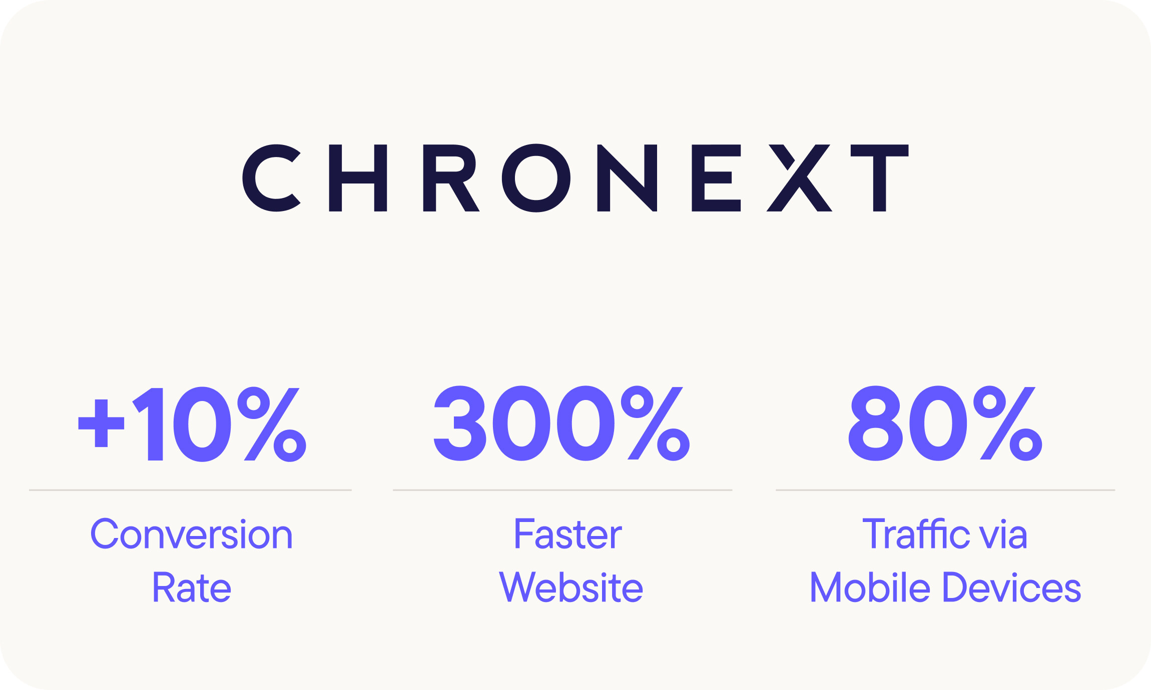 Chronext