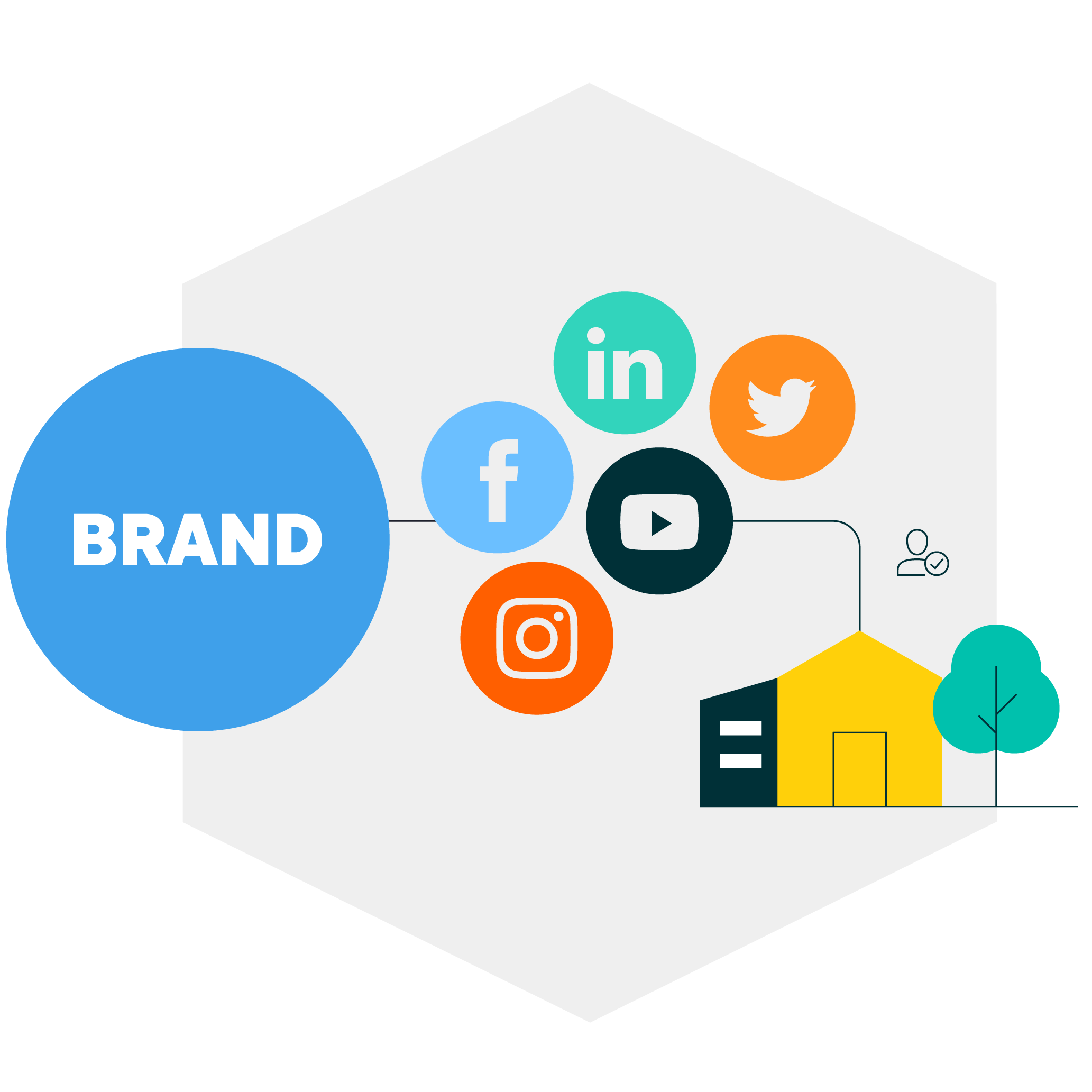 commercetools commerce possibilities D2C innovative ways of shopping experiences
