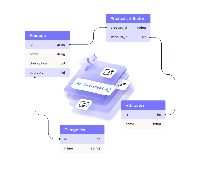 AI assistance helps to quickly structure a complex catalog.