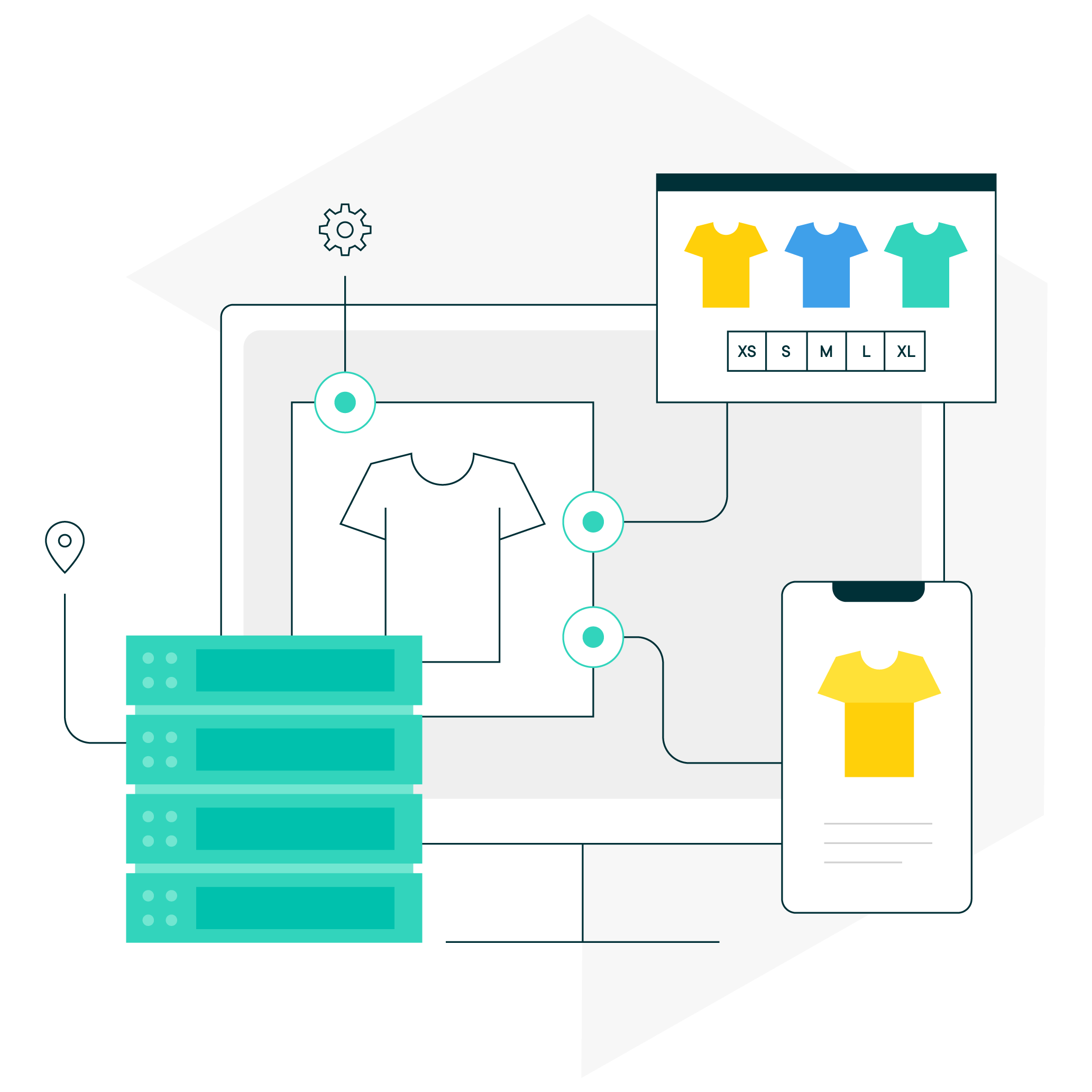 commercetools Features Context Product Segmentation