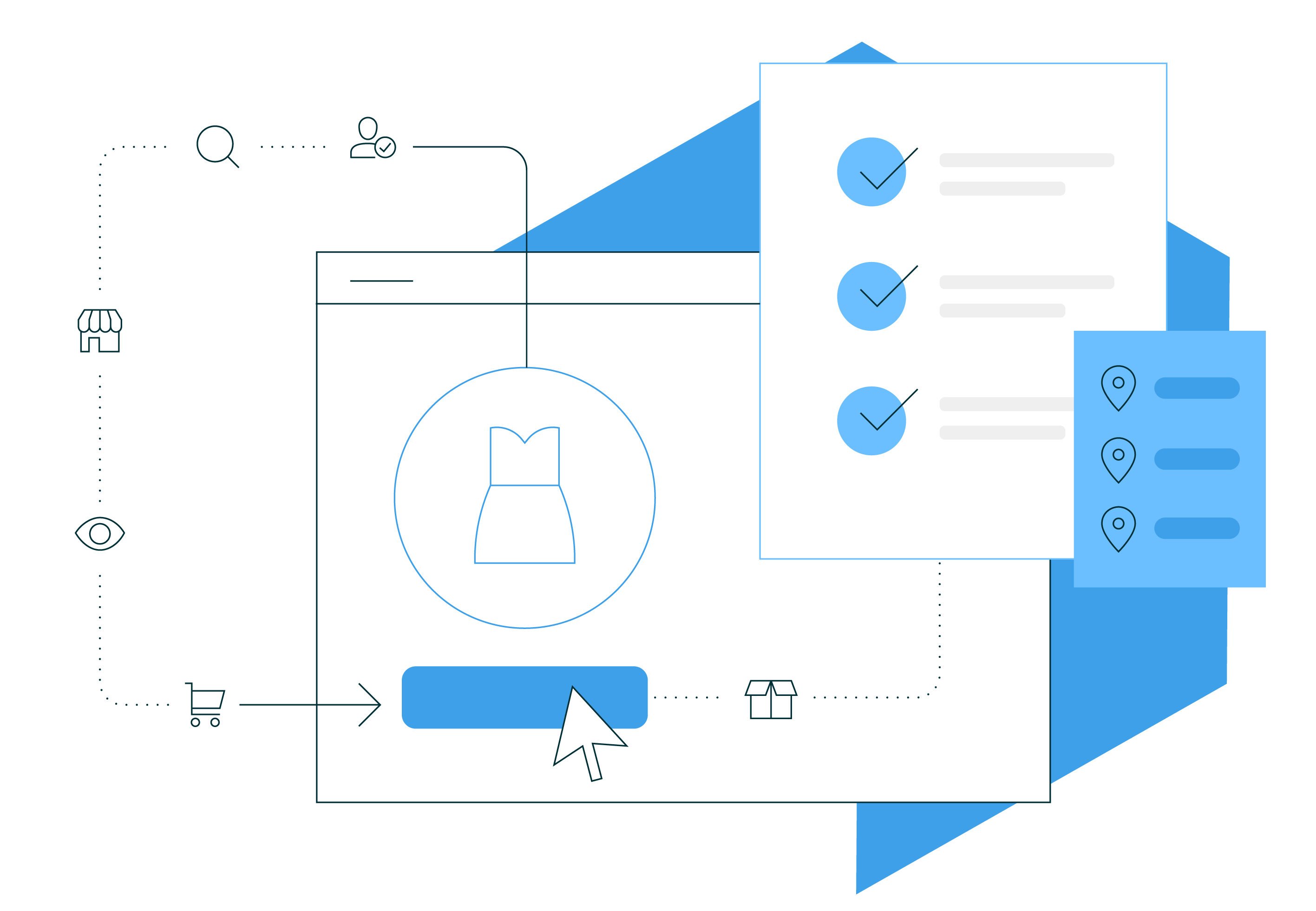 commercetools Features Order Management