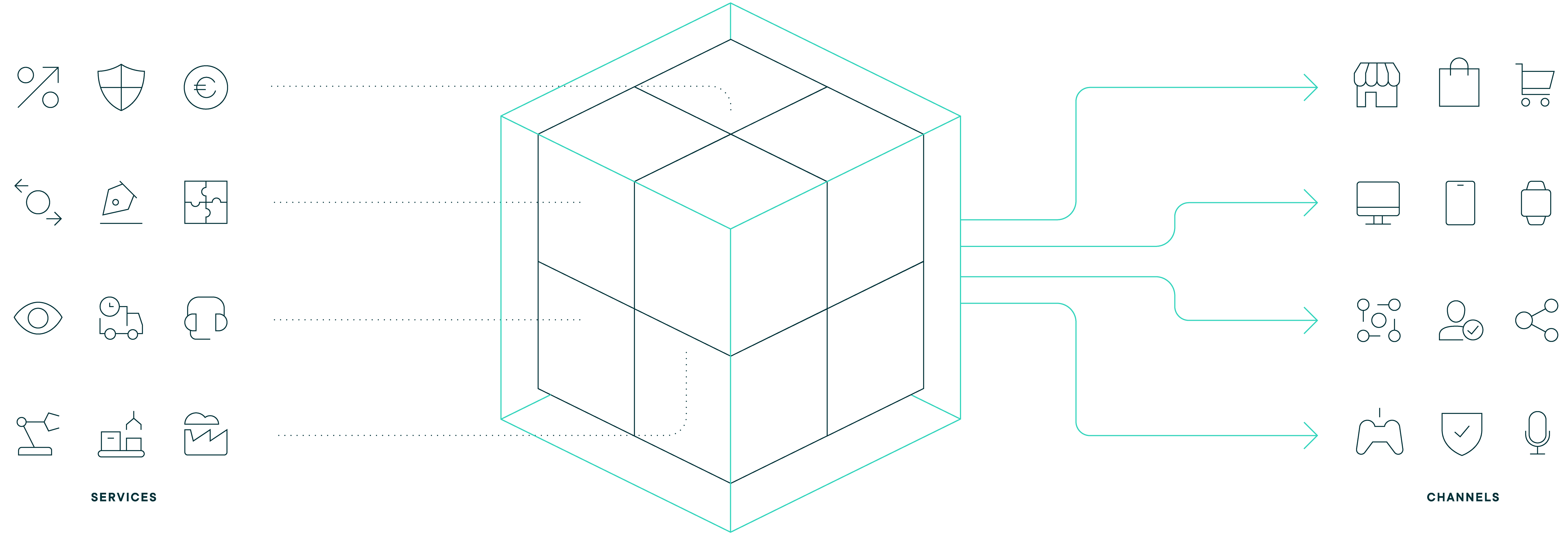 commercetools MACH microservices