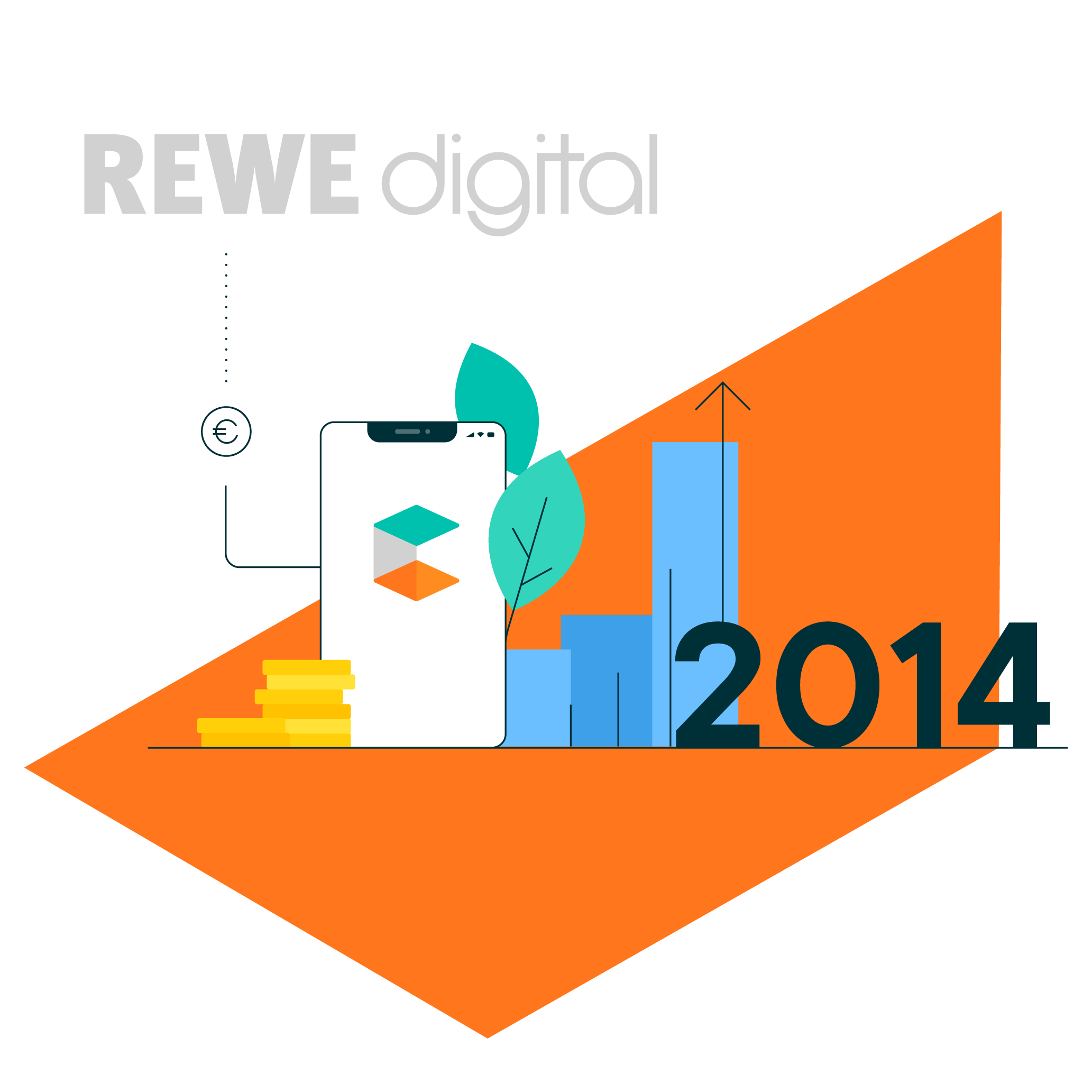 commercetools Company Our Journey REWE becomes the Main Investor