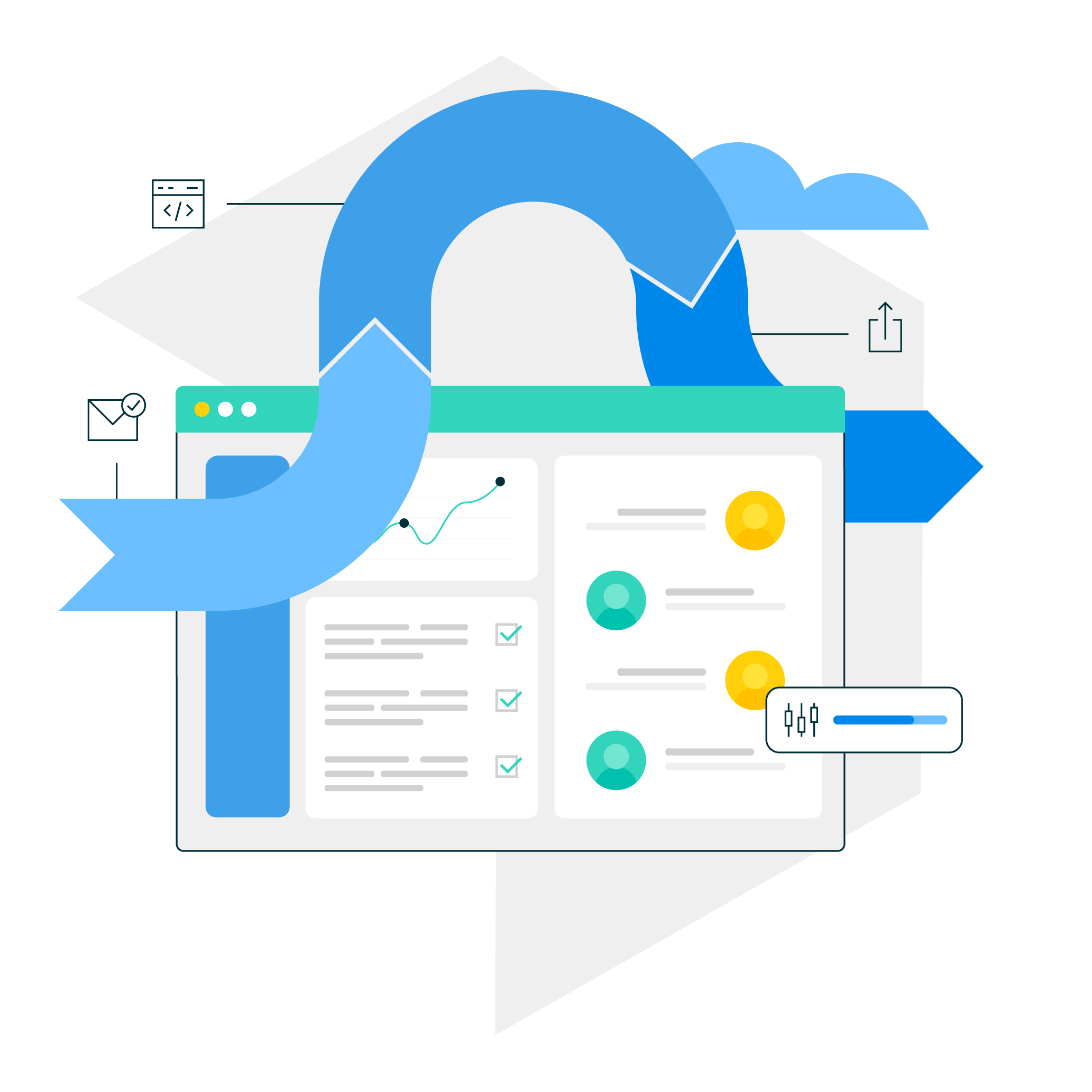 commercetools Technology Trust Center Change Management Process