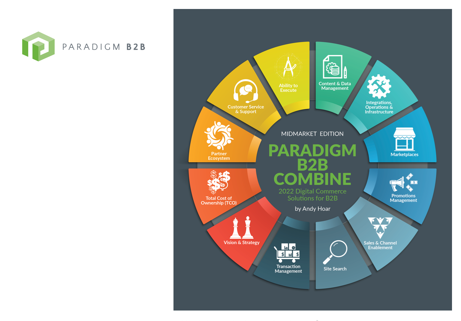 B2B Paradigm Combine MidMarket 2022