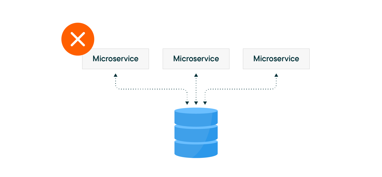 Why microservices should not share databases
