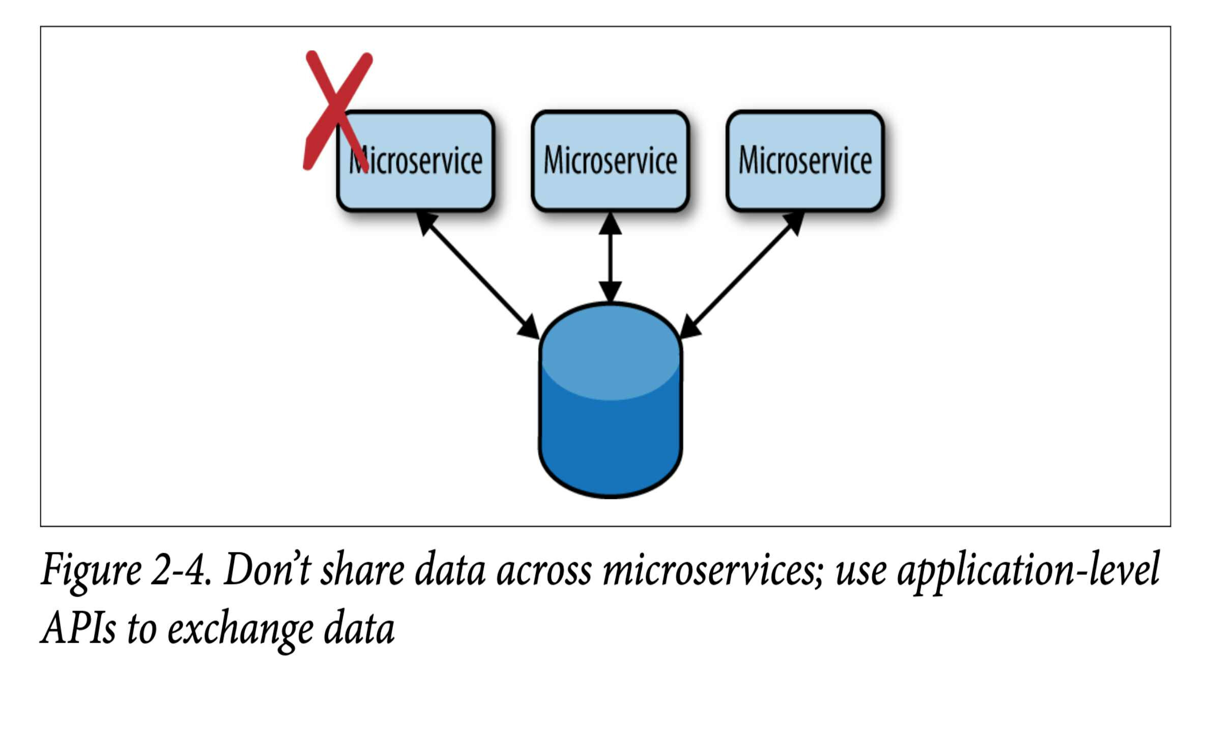 Defining microservices in commercetools MACH architecture