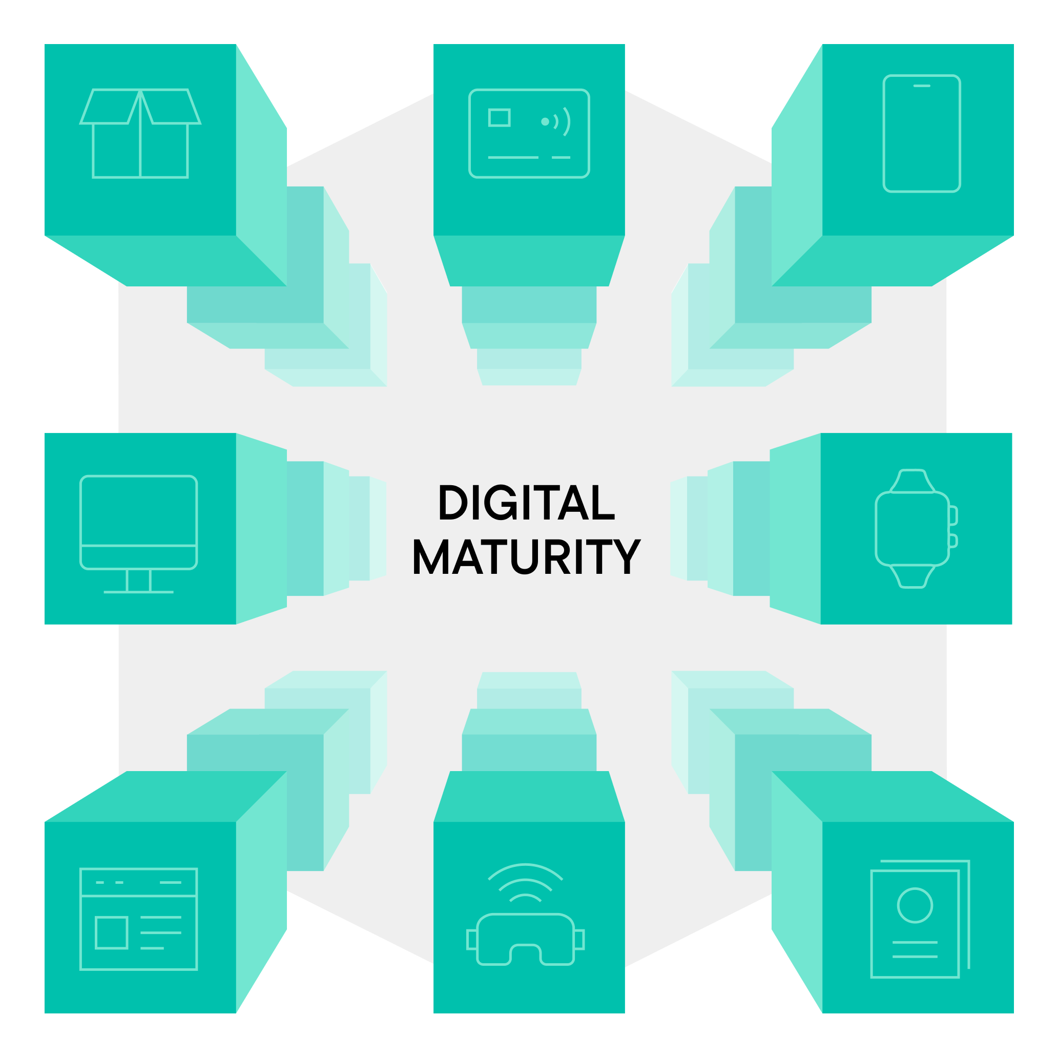 How to focus investments and energy to evolve your digital maturity