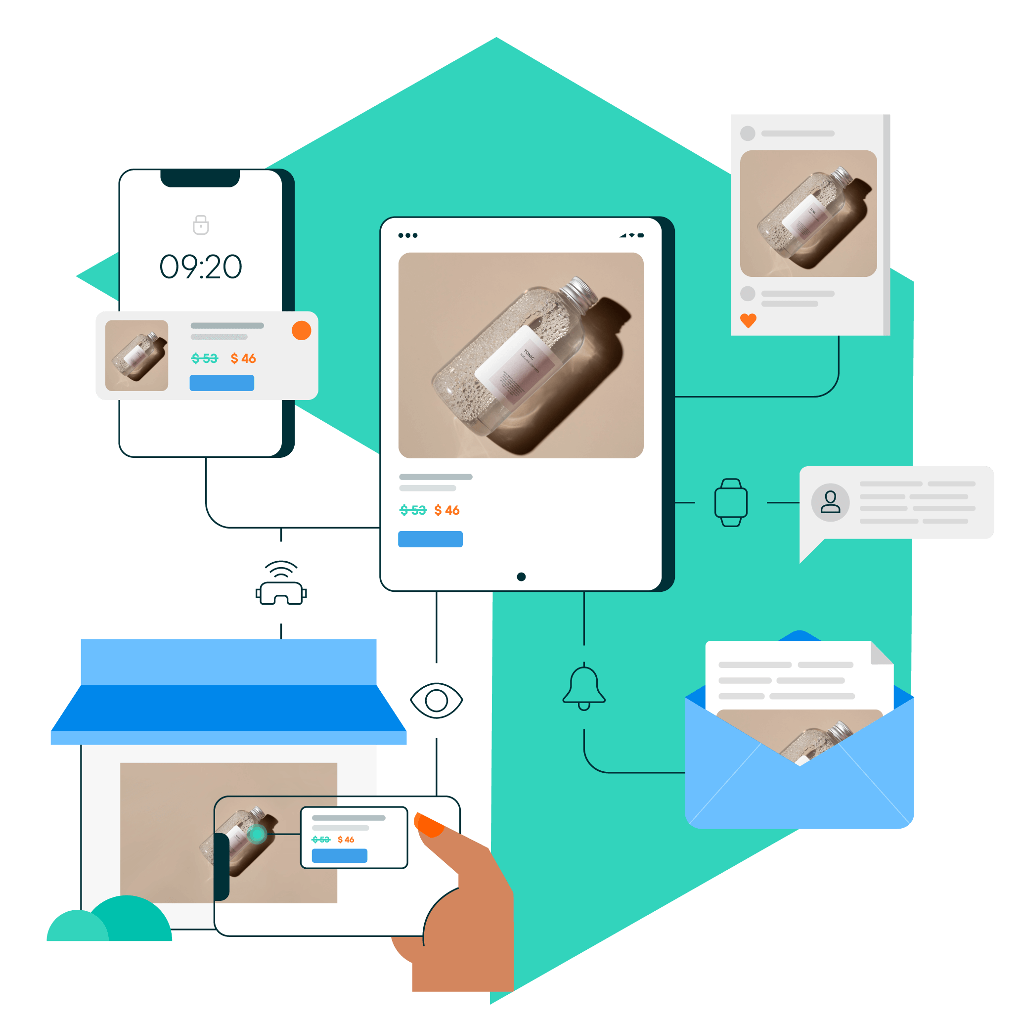 commercetools Digital Signage Customer Engagement on every channel