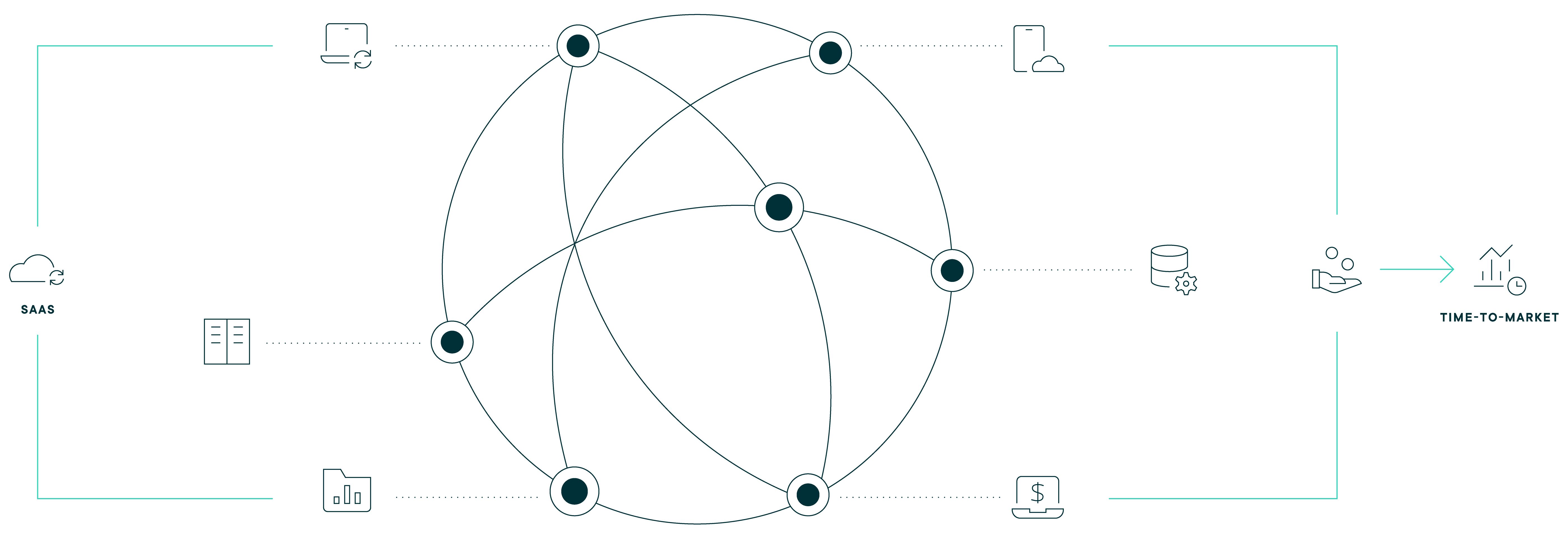 commercetools MACH API-first