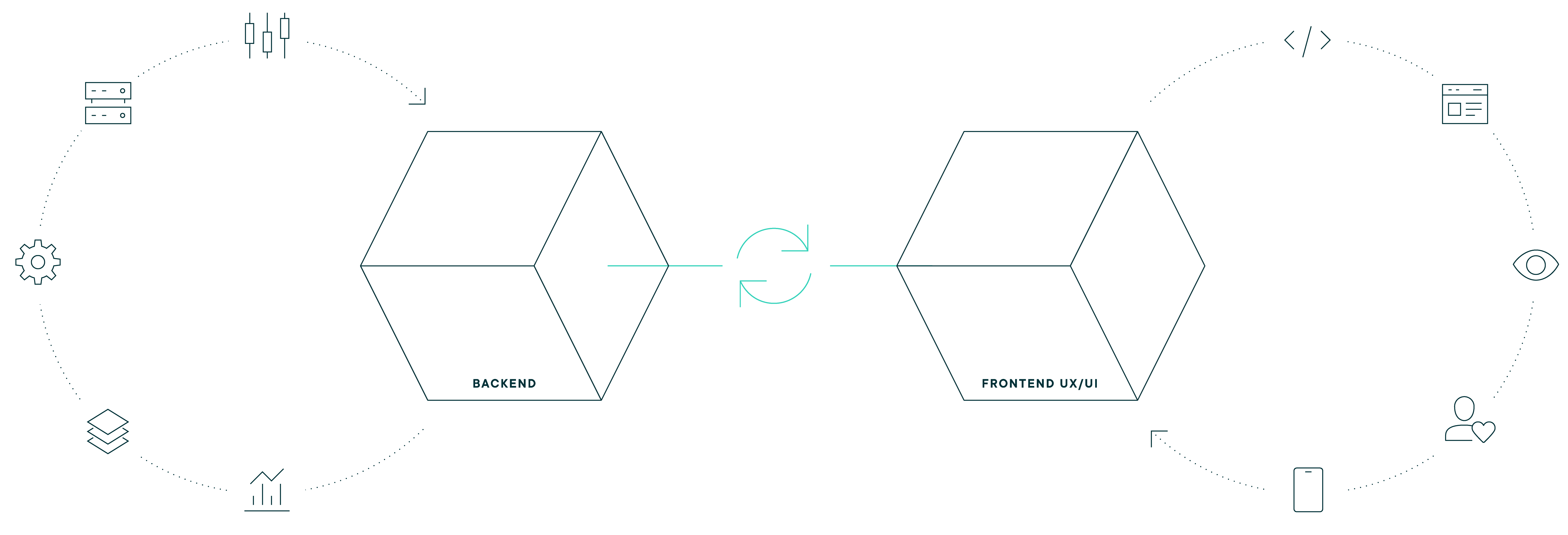 commercetools MACH headless