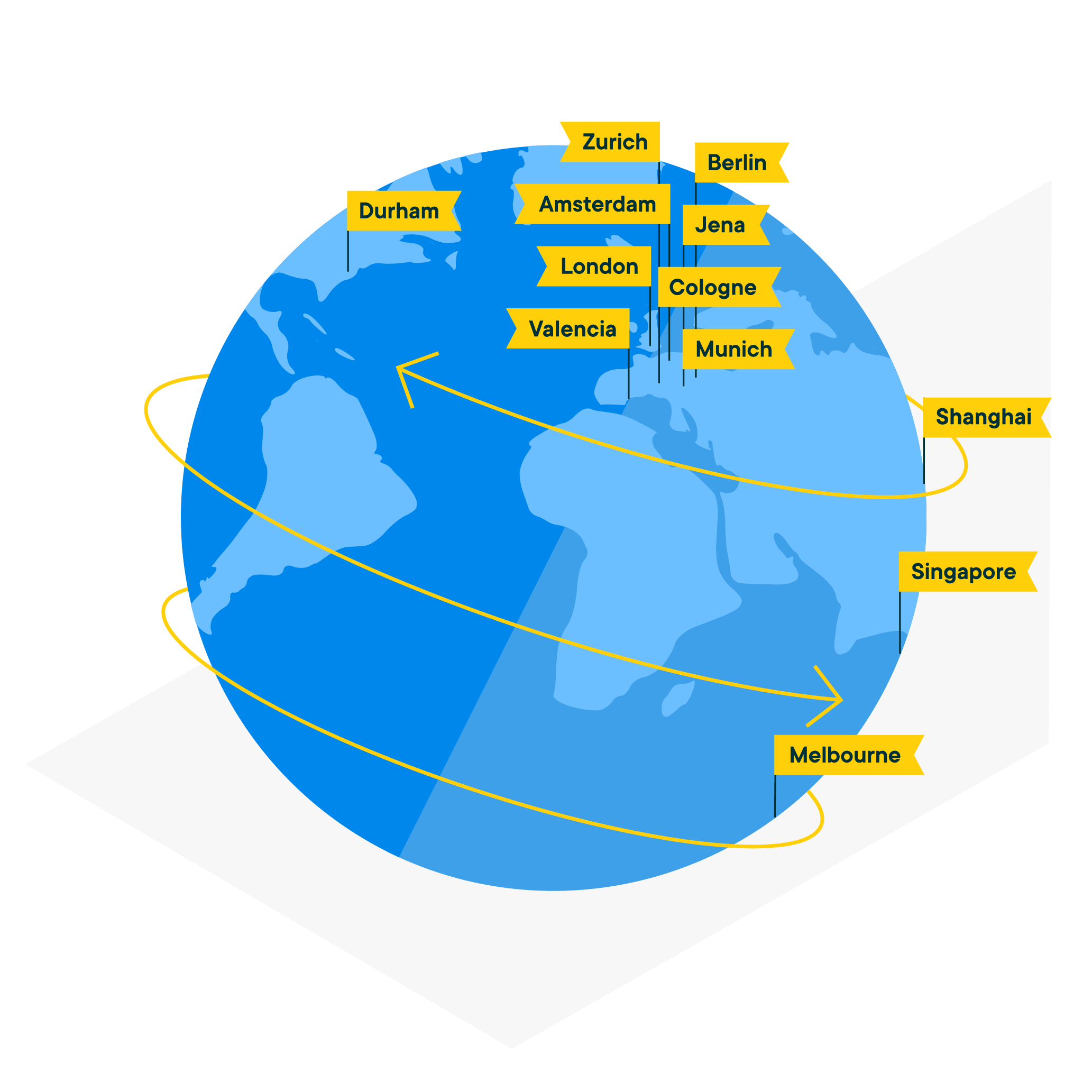commercetools offices