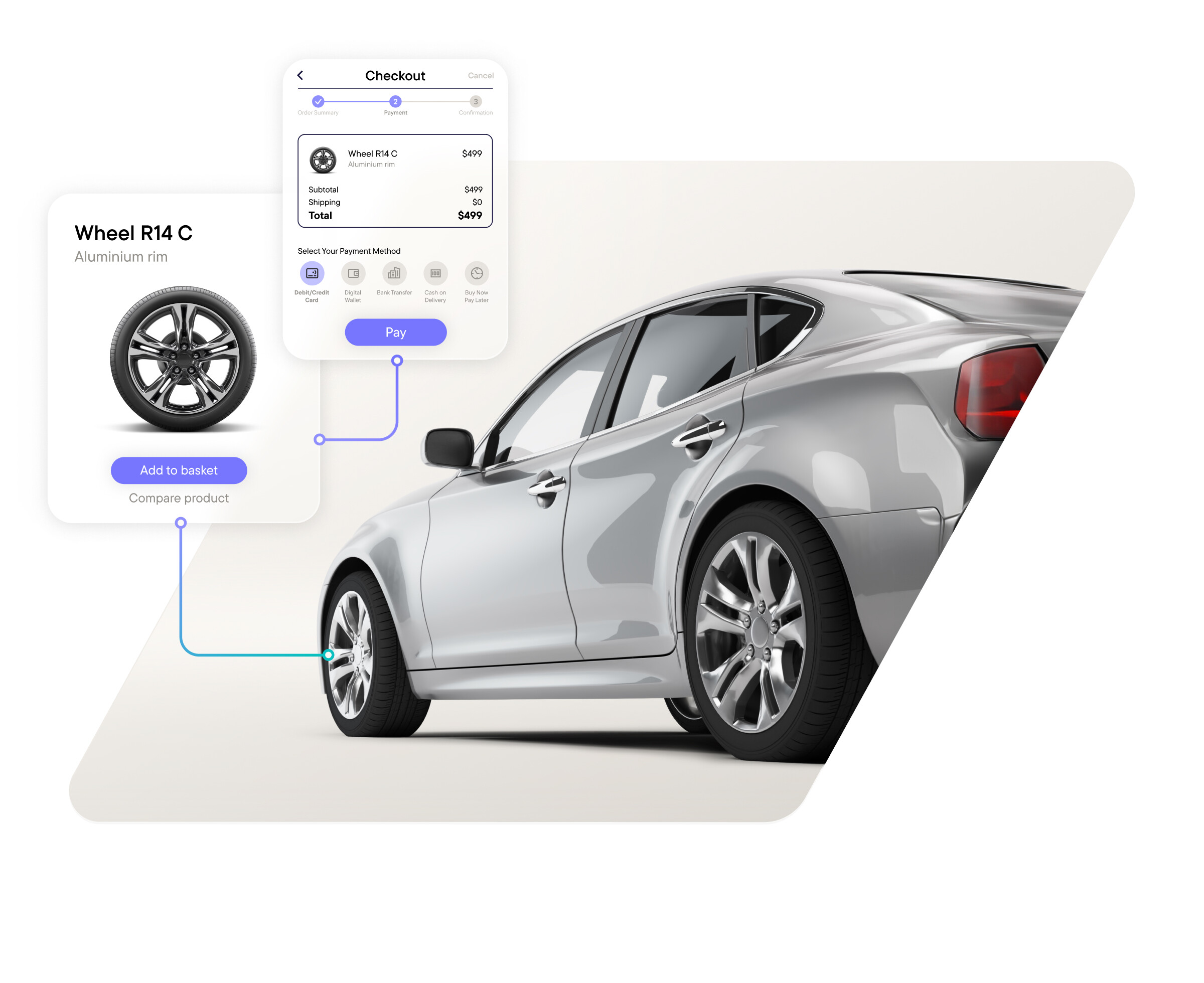 COMMERCETOOLS FOR AUTOMOTIVE