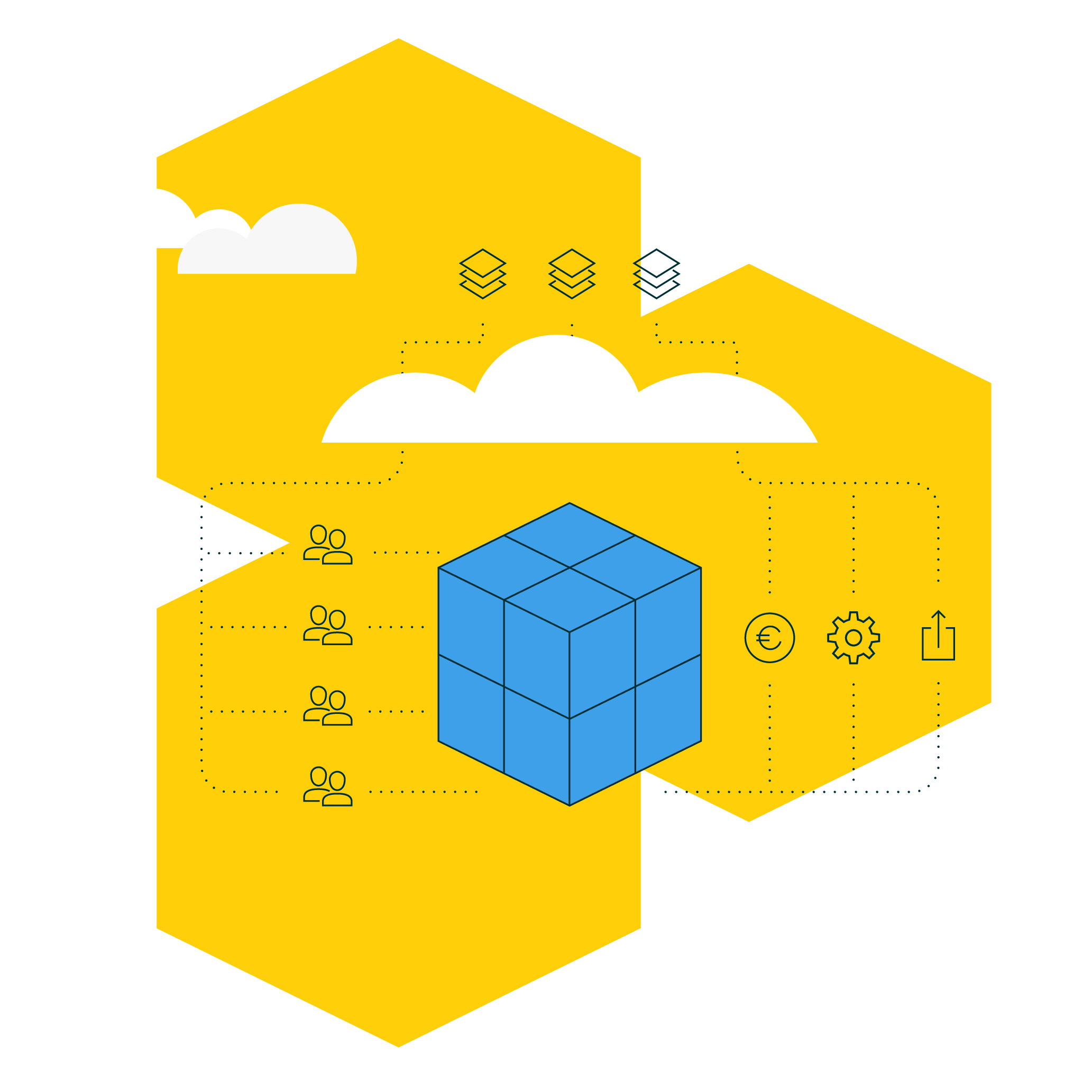 commercetools MACH multitenant