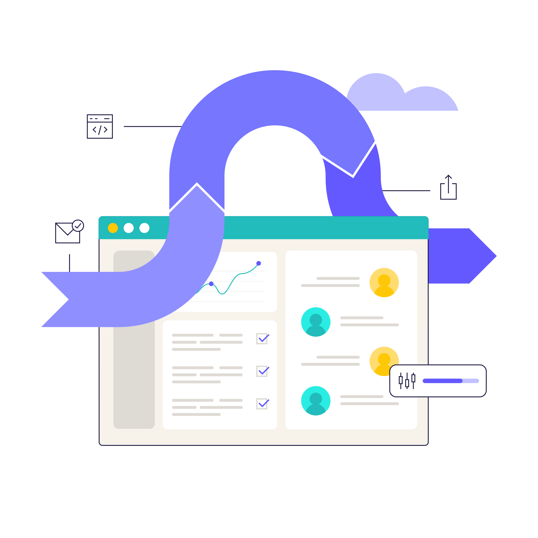 commercetools Technology Trust Center Change Management Process