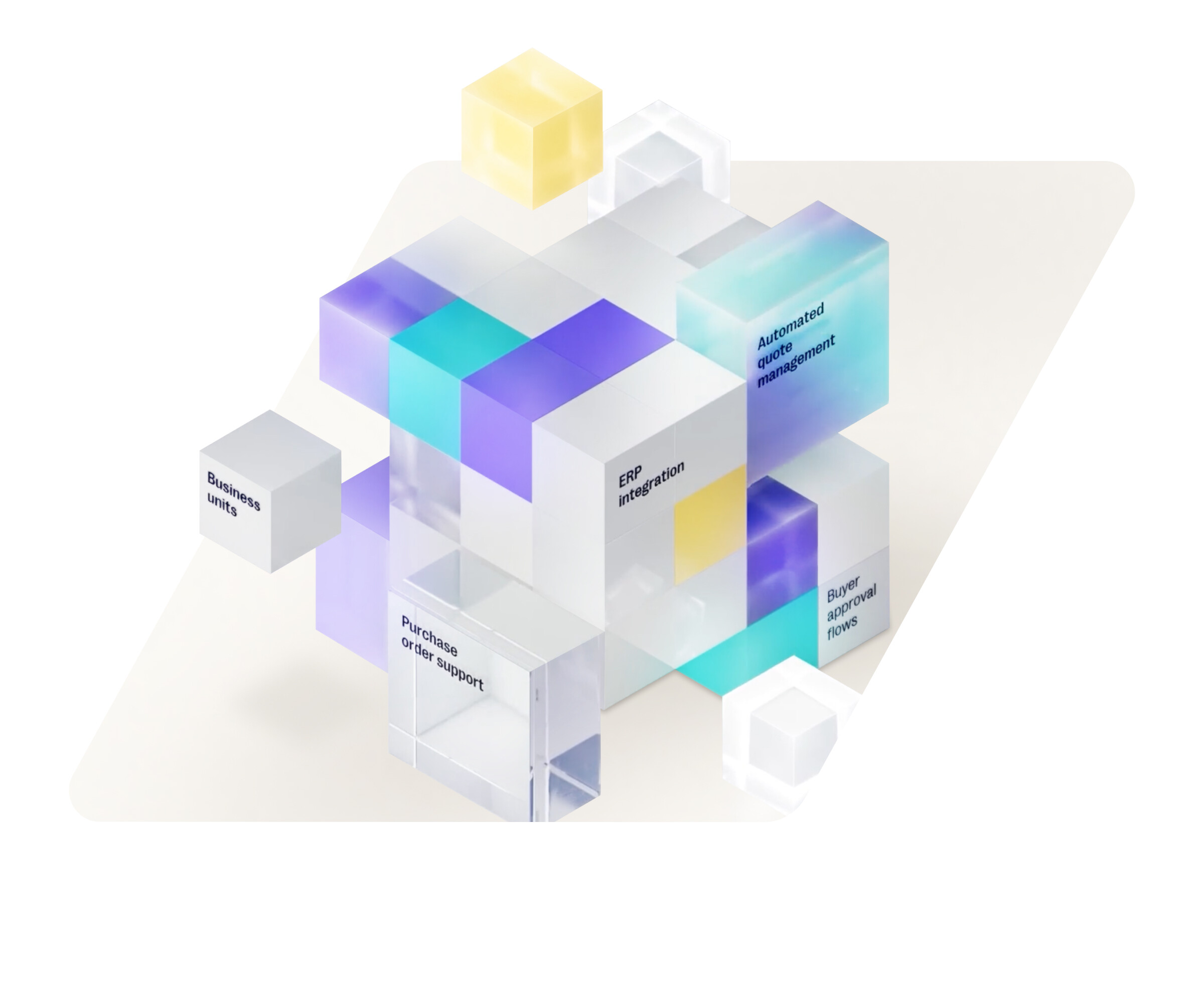 Why Commercetools