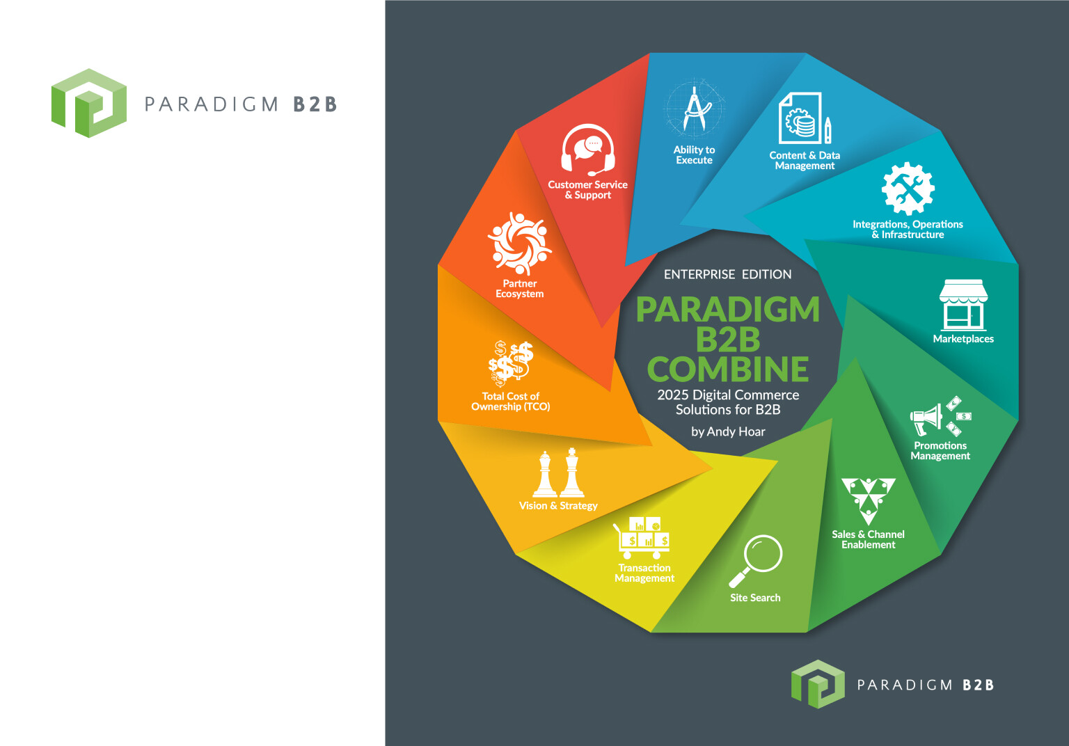 Paradigm B2B Combine 2025 Digital Commerce Solutions: Enterprise Edition